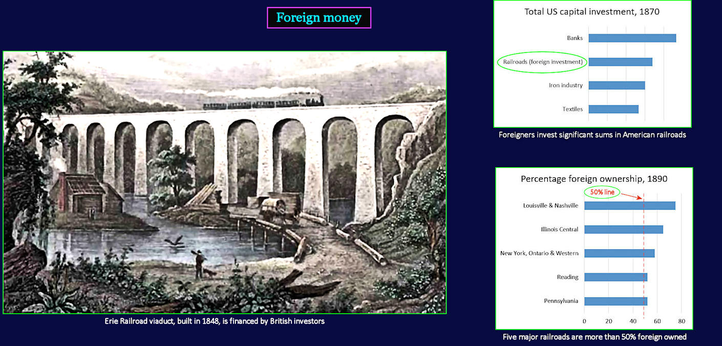 Foreign investment in railroads, 1870-1890
